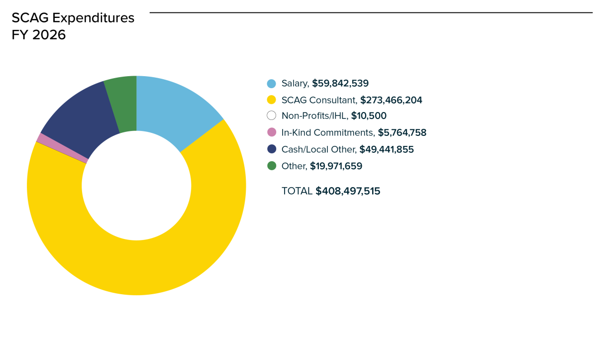 OWP Budget Expenditures Graphic